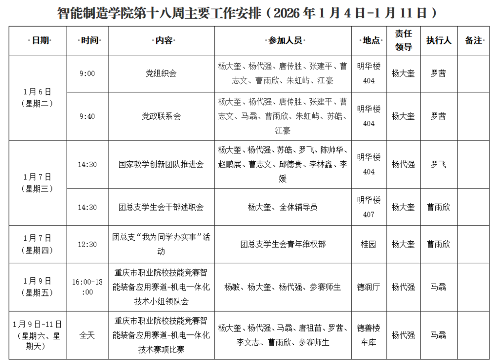 第十八周.png