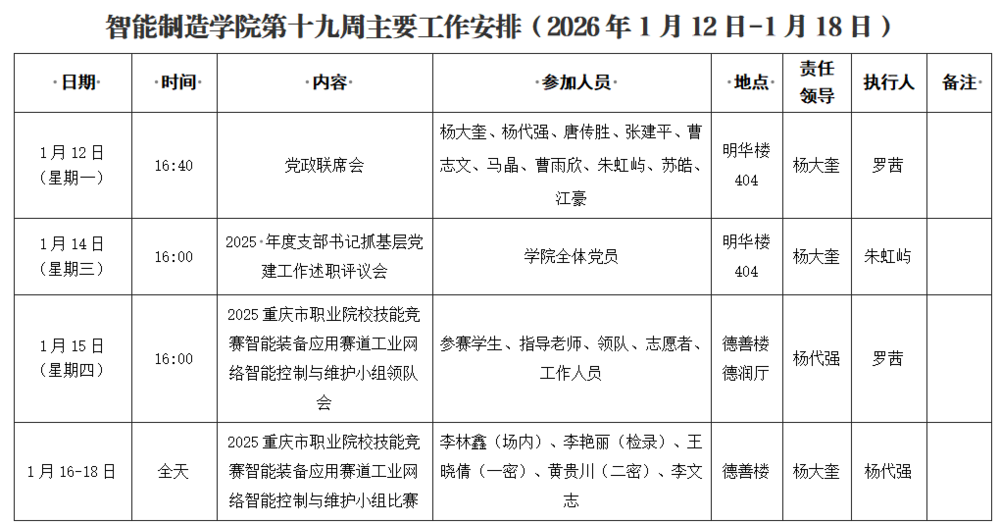 第十九周.png