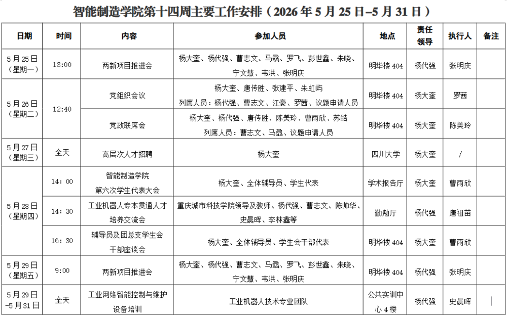 第十四周.png
