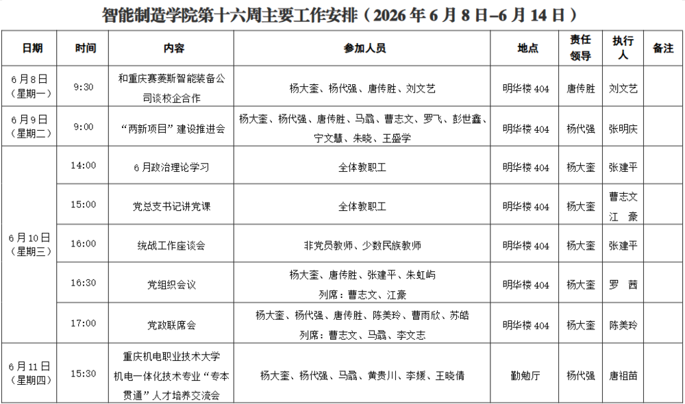 第十六周.png